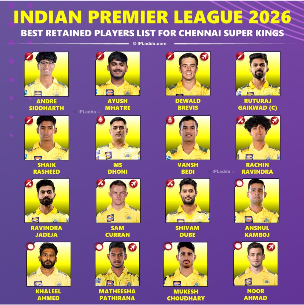 CSK Squad 2026