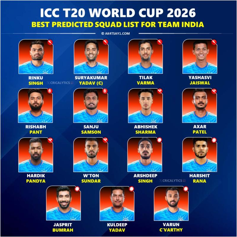 T20 World Cup 2026 India Squad